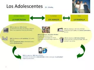 los adolescentes