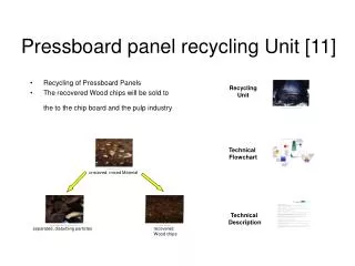 Pressboard panel recycling Unit [11]