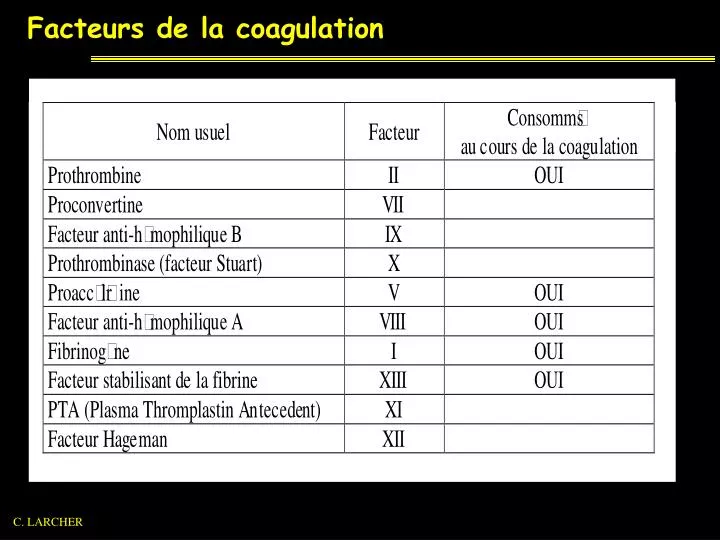 facteurs de la coagulation