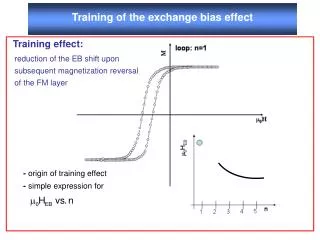 Training of the exchange bias effect