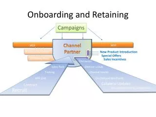 Onboarding and Retaining