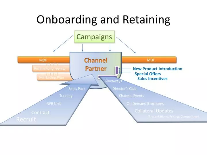onboarding and retaining