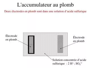 l accumulateur au plomb