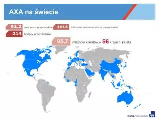 axa na wiecie