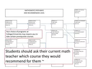 Students should ask their current math teacher which course they would recommend for them ~