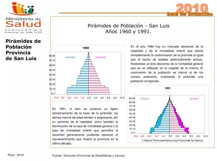 PPT - In The 1960's PowerPoint Presentation, free download - ID:2635472