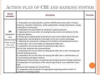 action plan of cbi and banking system