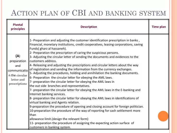 action plan of cbi and banking system