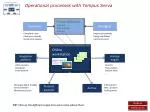 PPT - SAP Cloud Integration Platform PowerPoint Presentation, free ...