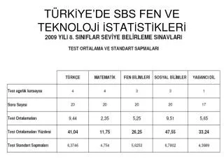 t rk ye de sbs fen ve teknoloj stat st kler