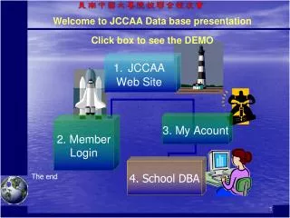Welcome to JCCAA Data base presentation Click box to see the DEMO