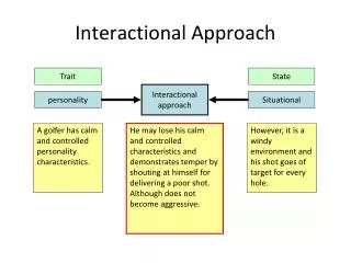 Interactional Approach