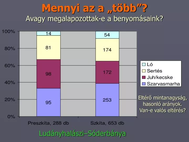 mennyi az a t bb avagy megalapozottak e a benyom saink