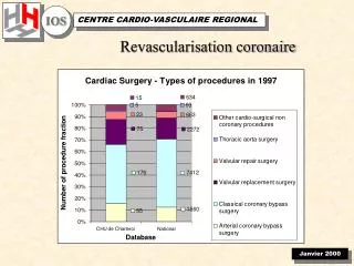 Revascularisation coronaire