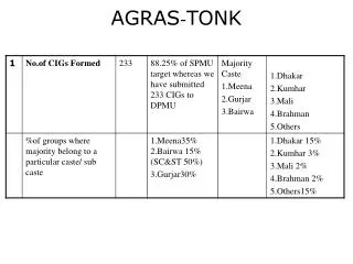 AGRAS - TONK