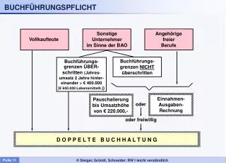 buchf hrungspflicht