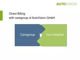 Direct Billing with caregroup of AutoVision GmbH