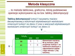 metoda klasyczna