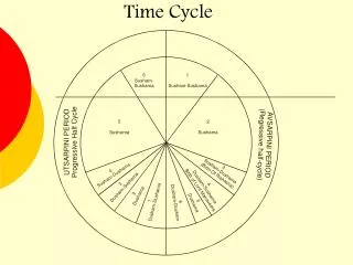 Time Cycle