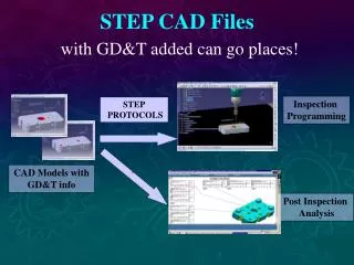STEP CAD Files with GD&amp;T added can go places!