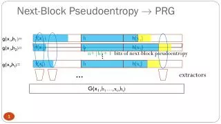Next-Block Pseudoentropy ! PRG