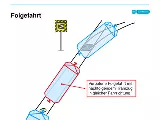 folgefahrt
