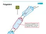 Folgefahrt - slide 1