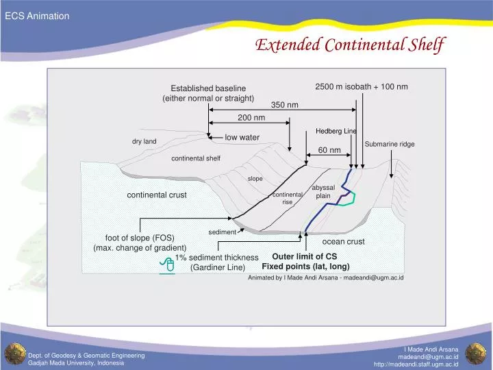 extended continental shelf