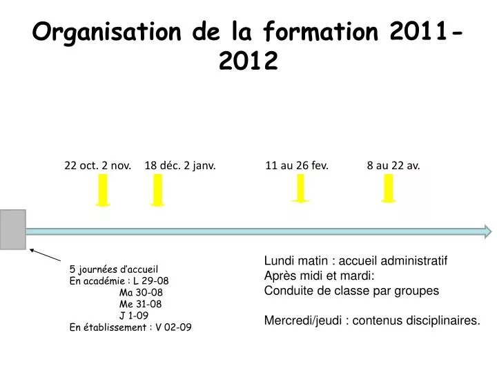 organisation de la formation 2011 2012