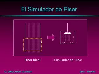 el simulador de riser