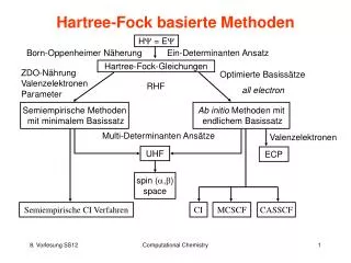 hartree fock basierte methoden