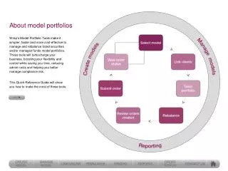 About model portfolios