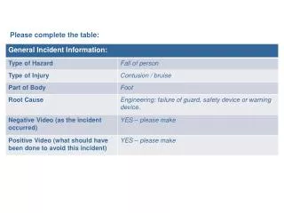 incident video creation request form