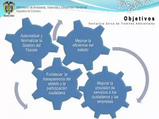 Ventanilla Única de Tramites Ambientales