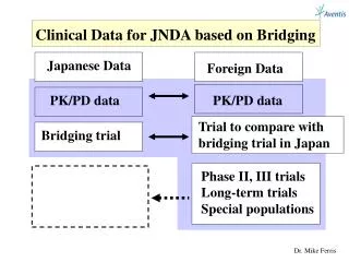 Clinical Data for JNDA based on Bridging