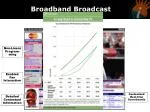 Broadband Broadcast - slide 1