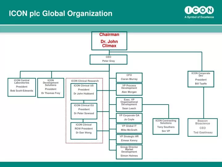 icon plc global organization