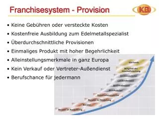 franchisesystem provision