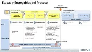 etapas y entregables del proceso
