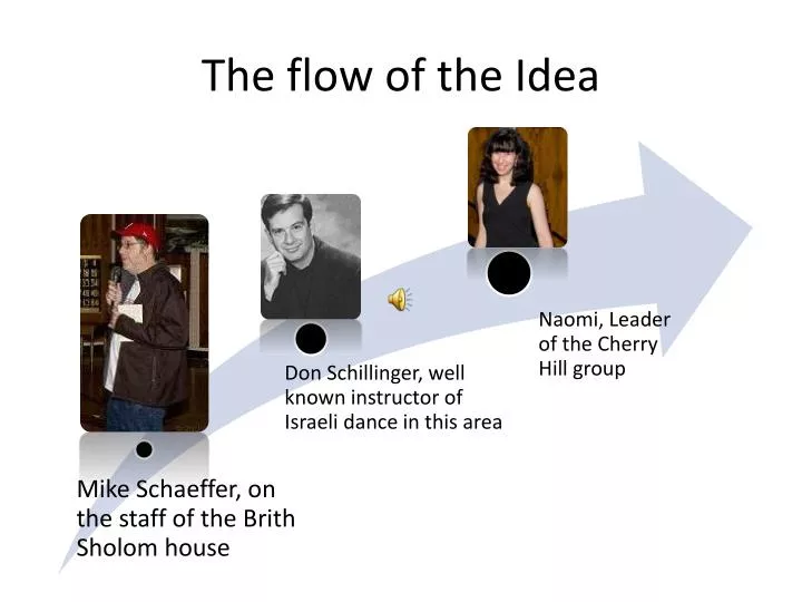 the flow of the idea