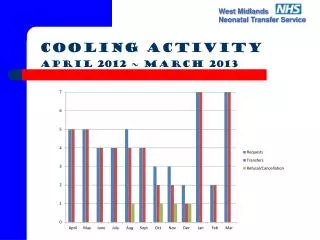 Cooling Activity April 2012 ~ March 2013