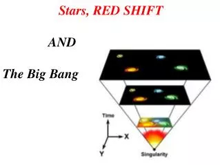 Stars, RED SHIFT AND The Big Bang