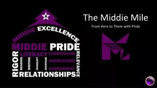 the middie mile