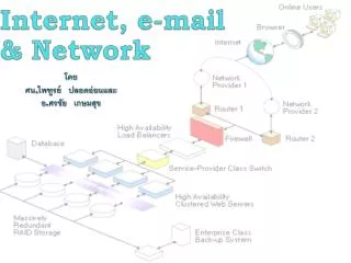 internet e mail network