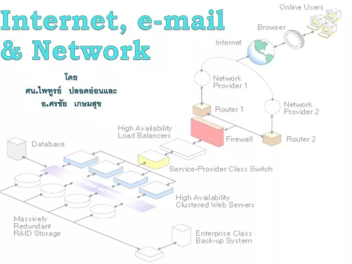 internet e mail network
