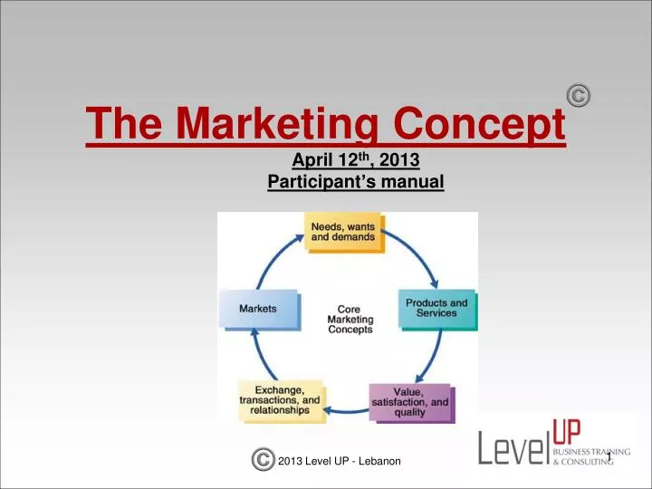 the marketing concept april 12 th 2013 participant s manual
