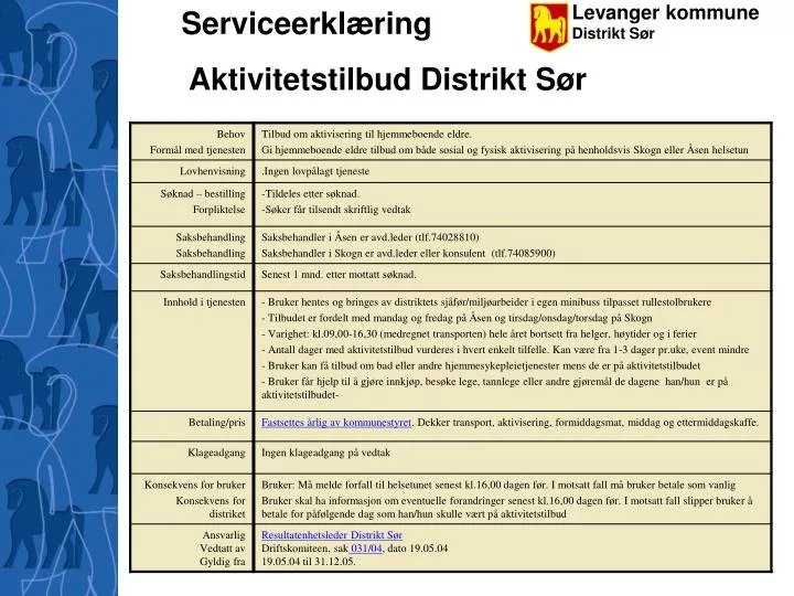 aktivitetstilbud distrikt s r