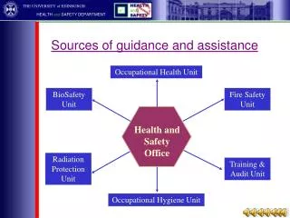 Sources of guidance and assistance