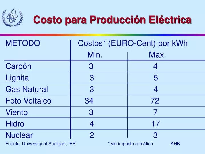 costo para producci n el ctrica