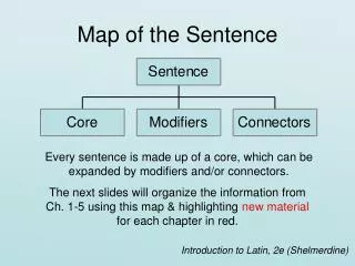 map of the sentence